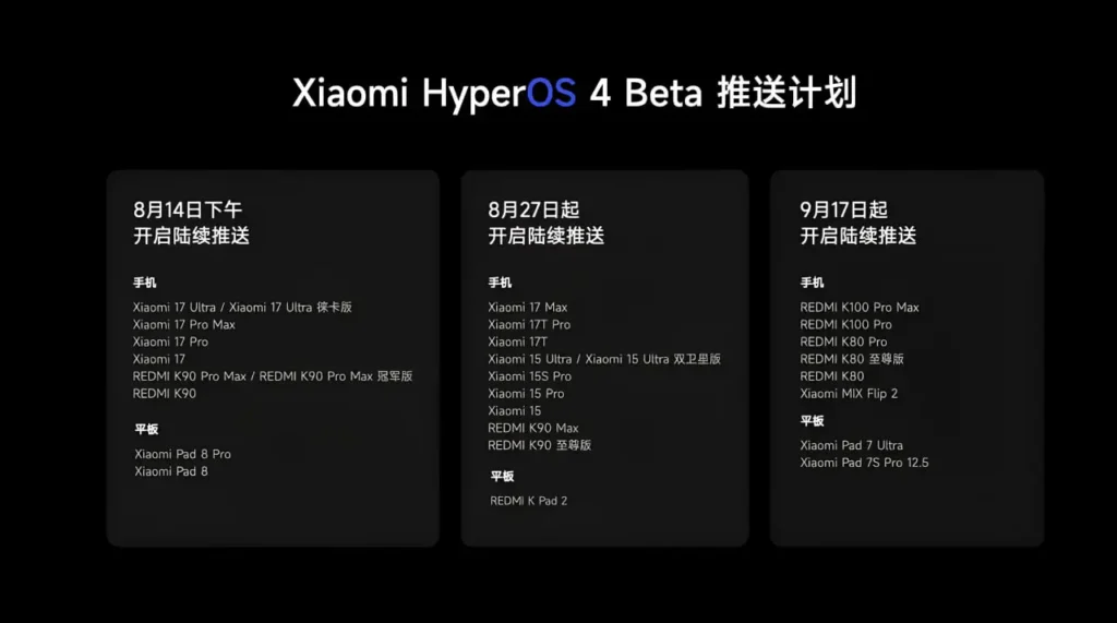 HyperOS 4.0 beta rollout schedule