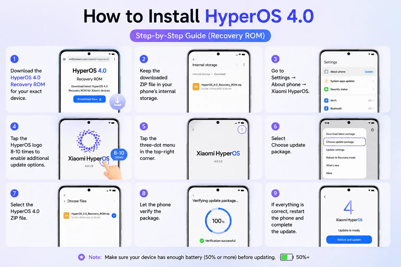Install HyperOS 4.0 using Recovery ROM